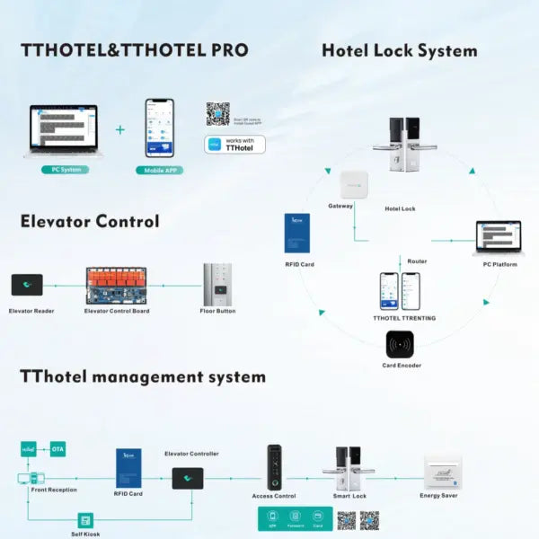 Custom Smart Lock OEM/ODM Solution for Hotels
